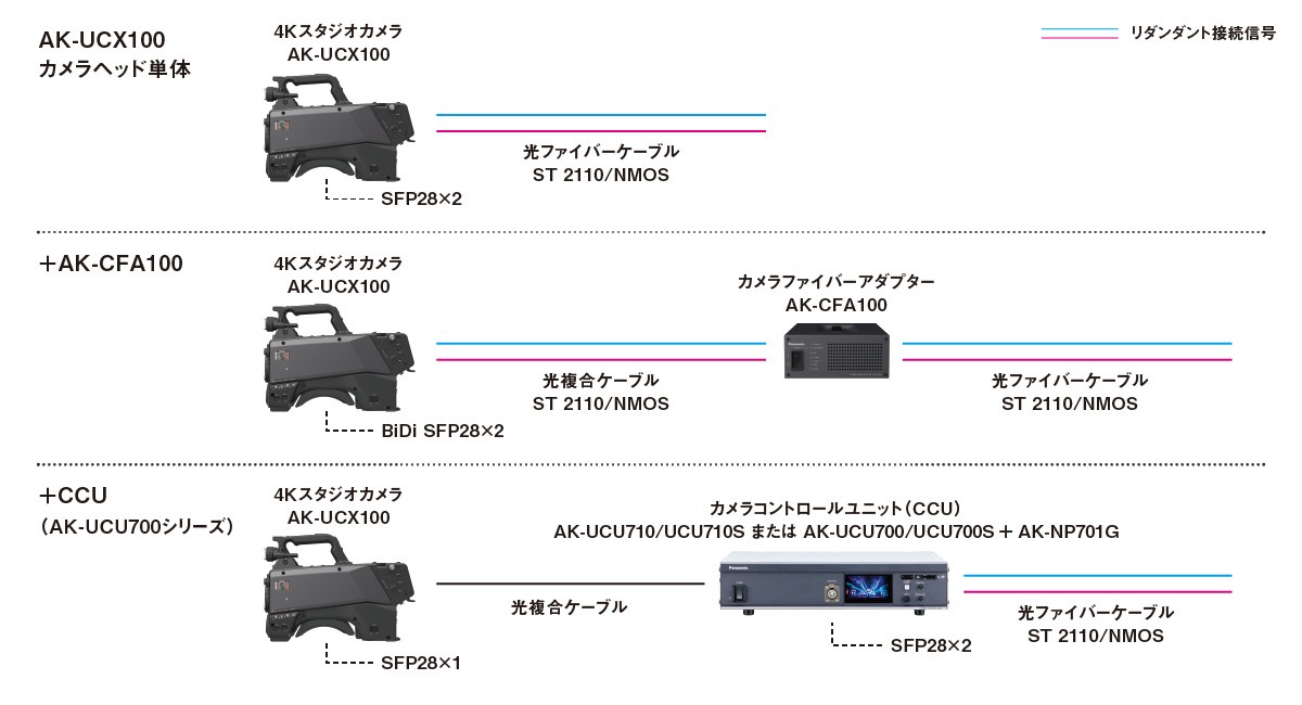 リダンダンシー運用構成例の画像