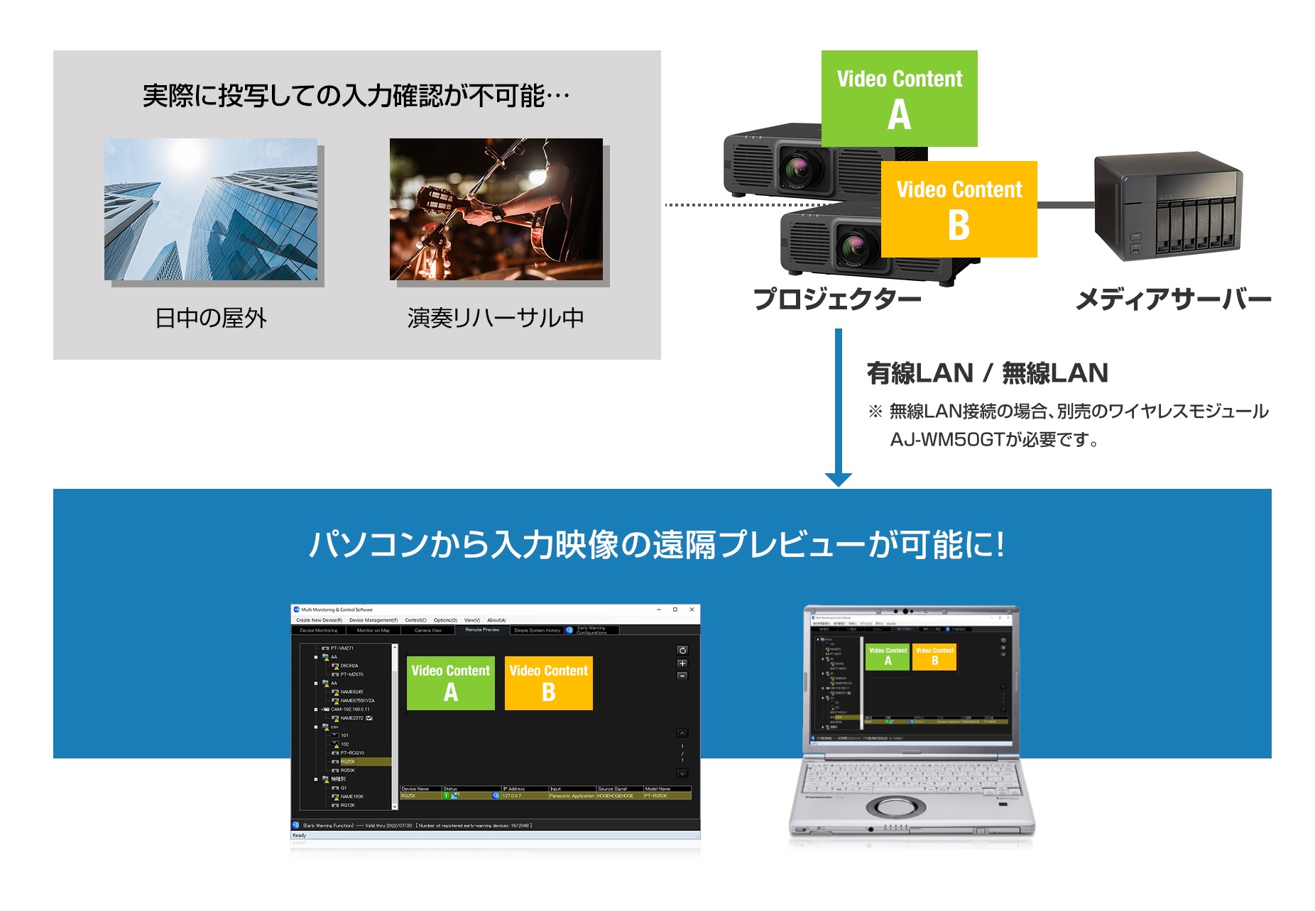 PT-RQ7 シリーズ - 業務用プロジェクター - パナソニック コネクト