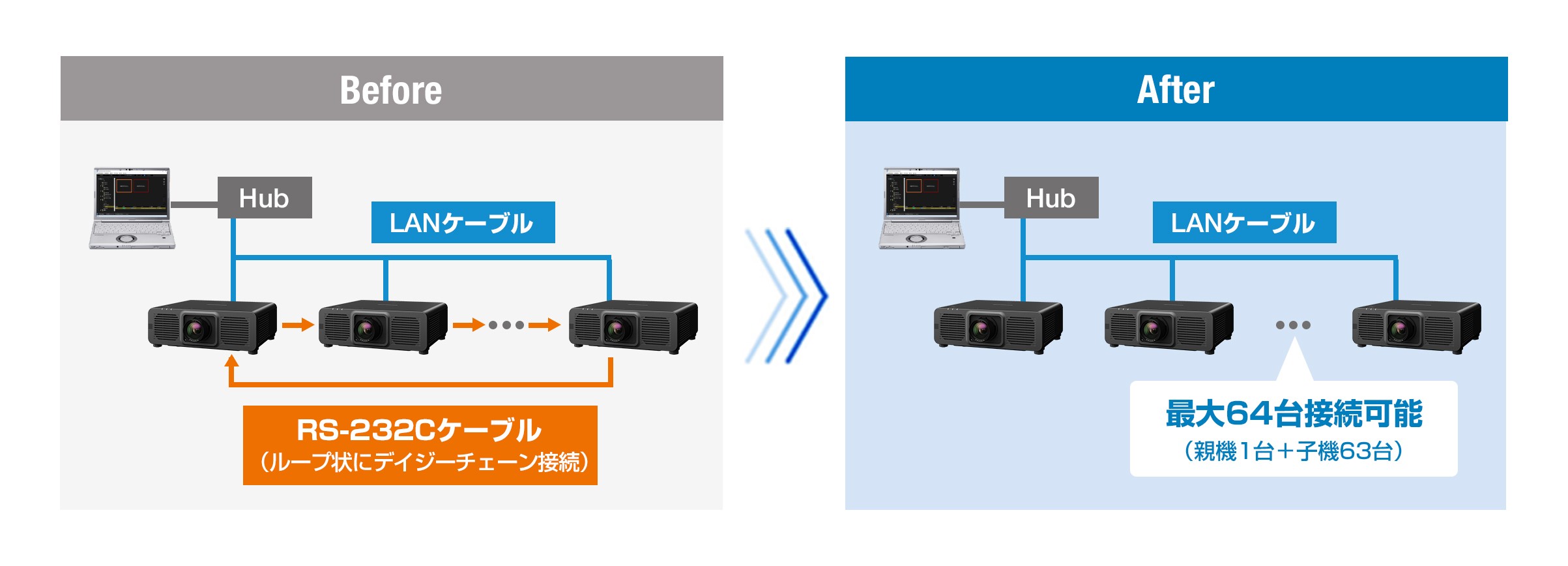 かつぼう　Panasonic プロジェクター 本体 専用バッグ付き かつぼう Panasonic プロジェクター 本体 専用バッグ付き 業務用