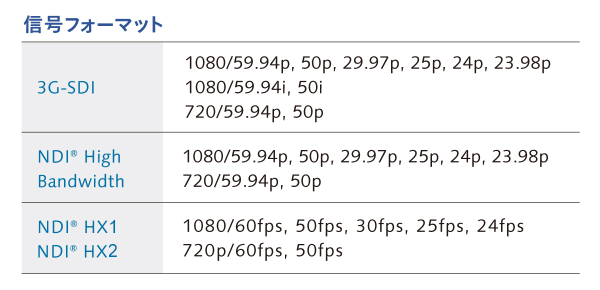 信号フォーマットの種類