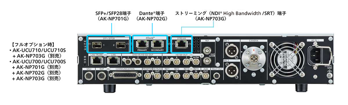 AK-UCU700背面端子