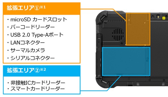 ２つの拡張エリア