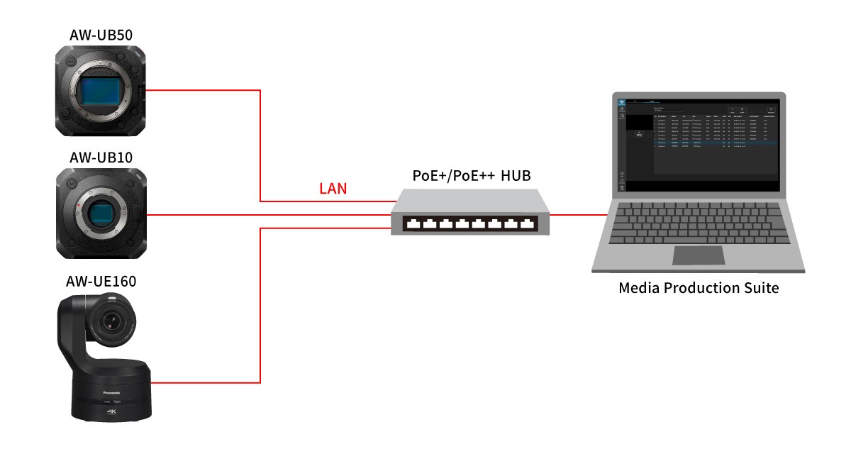 Media Production Suiteを活用したリモートカメラ連携システムの例