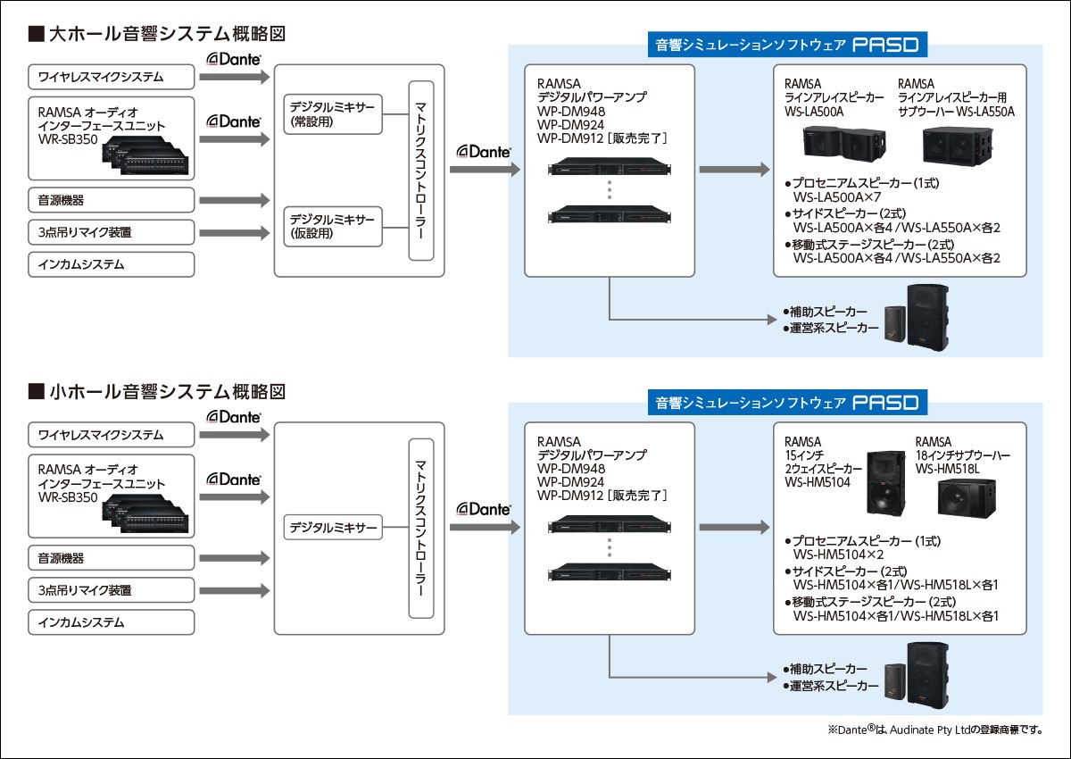 システムイメージ