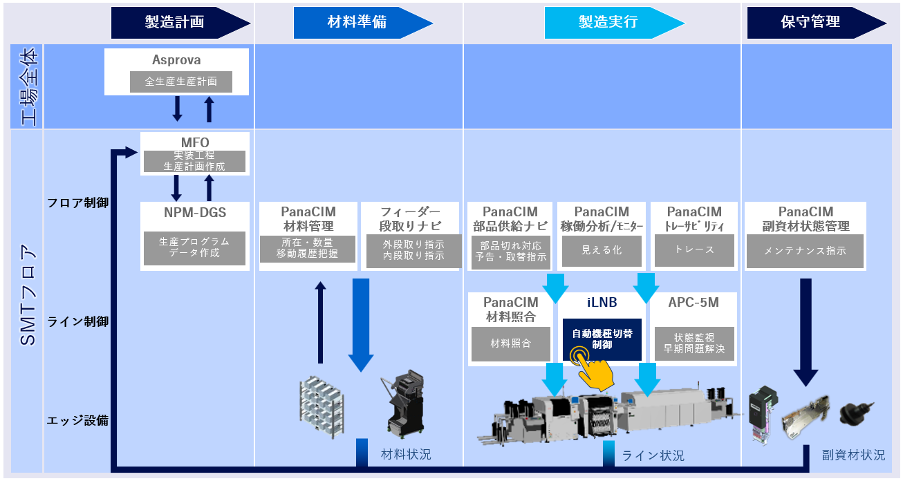 iLNBの位置付け