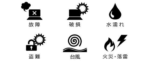 コンプリートケア対象の故障、破損、水濡れ、盗難、台風、火災・落雷ロゴ