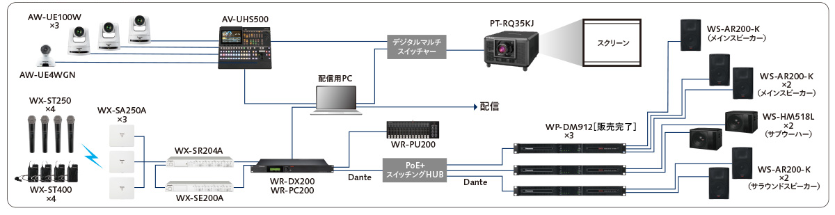 日本館　講堂　システム構成図