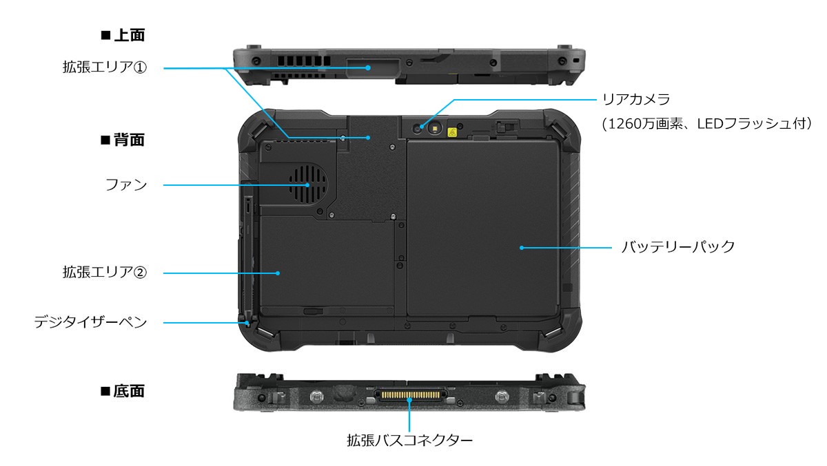 FZ-G2N インターフェース