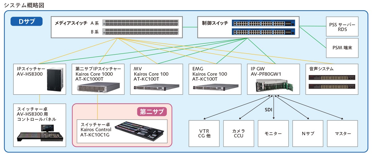 システム概要図