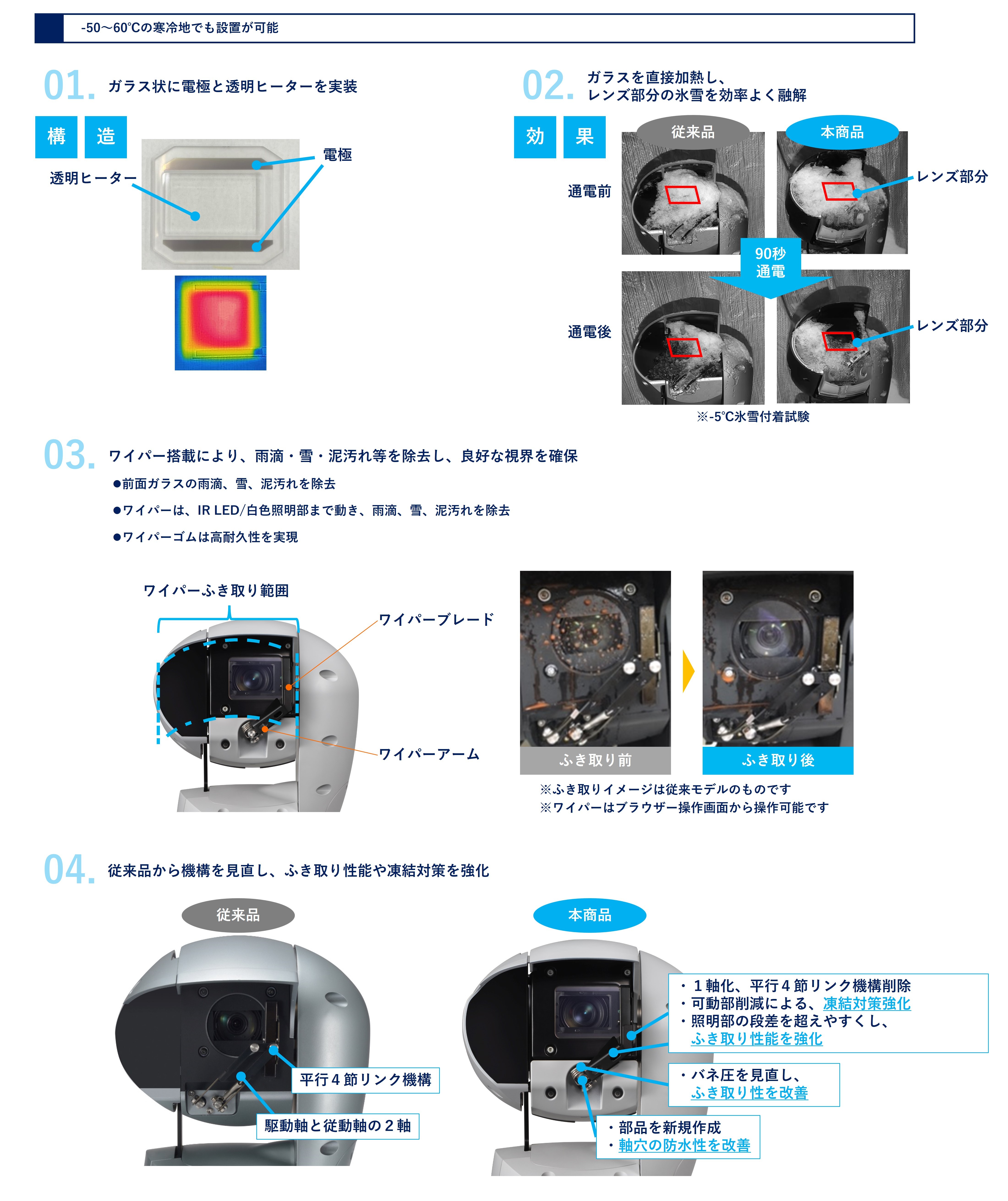 k*0様 送料込み)パナソニック フルHD 屋外用 ネットワークカメラWV-X6 Panasonic WV-S6530NJ【新品】panasonic i-PRO EXTREME フルHD
