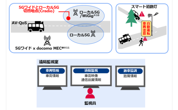 よこはま動物園ズーラシア付近で先端通信技術と路車協調システムを用いたバスの自動運転に関する実証実験を開始