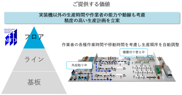 MFO_ご提供価値①
