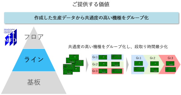 MFO_ご提供価値②