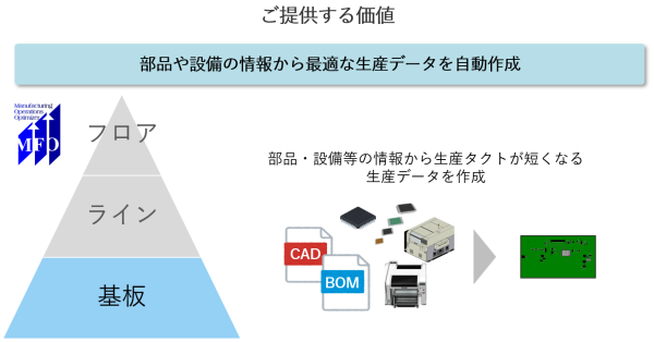 MFO_ご提供価値③