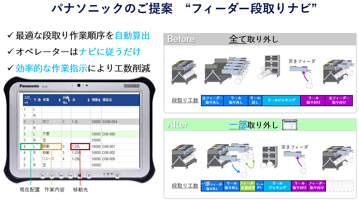フィーダー段取りナビ_ご提案