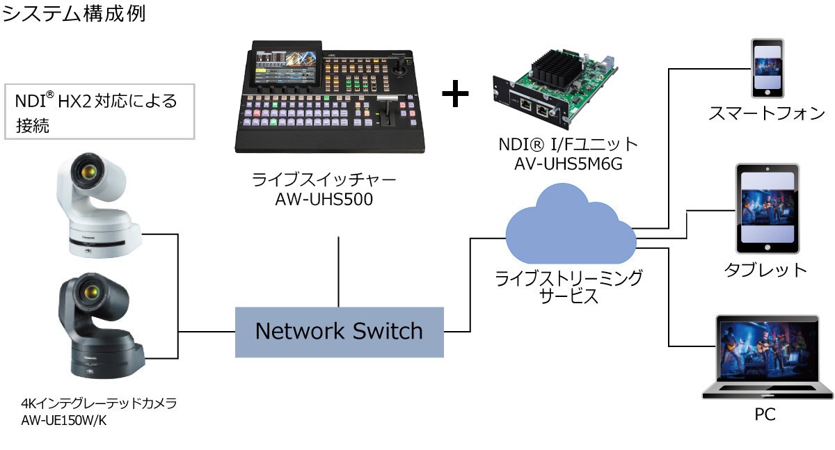 UE150システム構成図