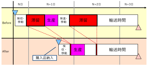 Asprova_代表的な機能