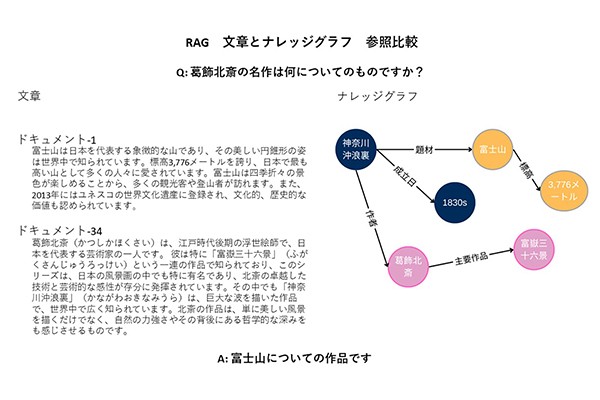 自然言語処理トップレベルの国際学会ACL2024で論文採択