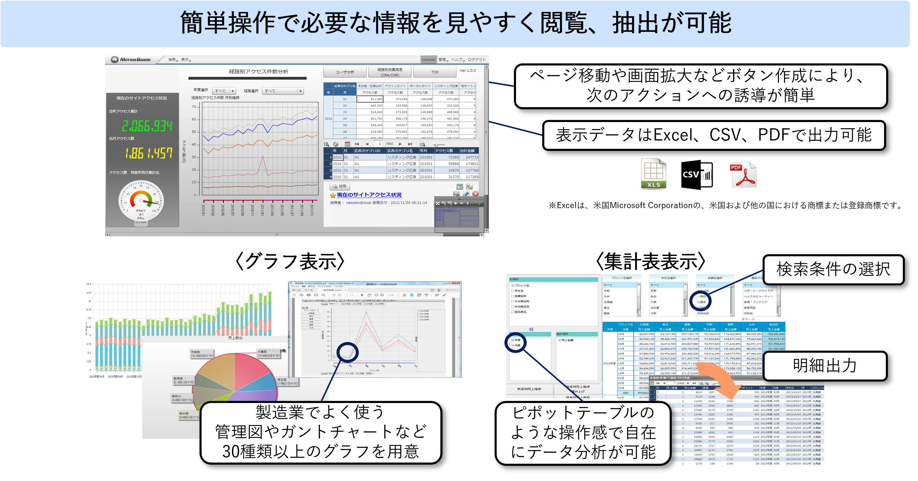 MotionBoard_各種機能