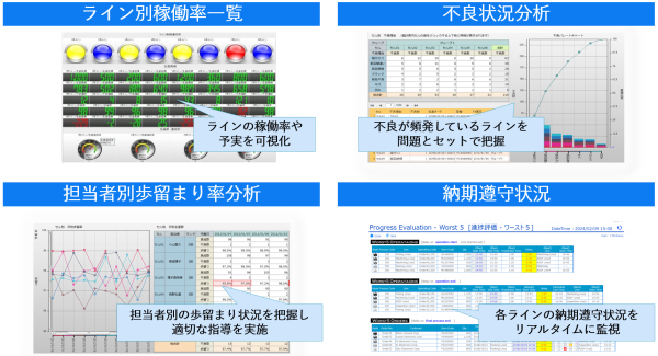 MotionBoard_ダッシュボード例（現場向け）