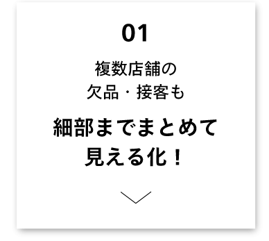 複数店舗の欠品・混雑・接客も
細部までまとめて見える化！