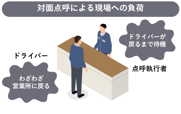 カウンター越しに向き合って点呼を実施するドライバーと管理者