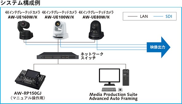 システム構成図の画像