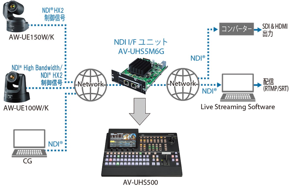 AV-UHS500 – ライブスイッチャー - 放送・業務用映像システム - パナソニック コネクト