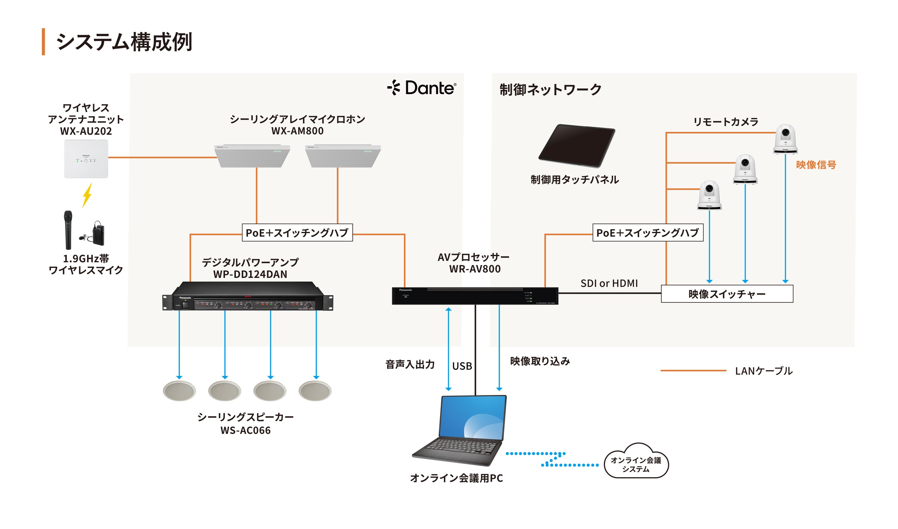 AV800_point9