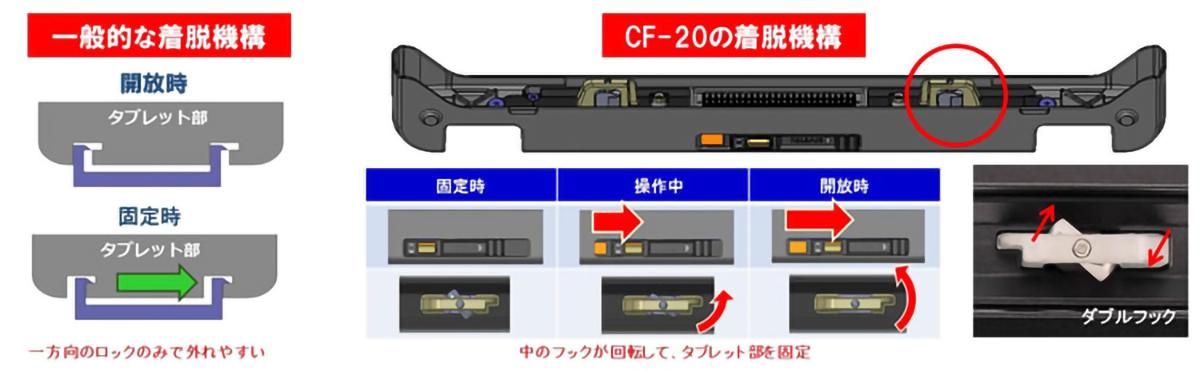 一般的な着脱機構とパナソニック独自の着脱機構の比較図