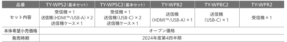 PressIT WP2シリーズ製品ラインアップの一覧表の画像