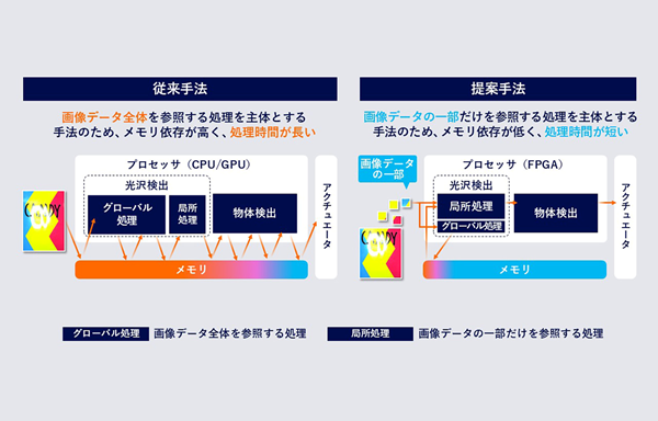 国際学会ICIP2024で論文採択