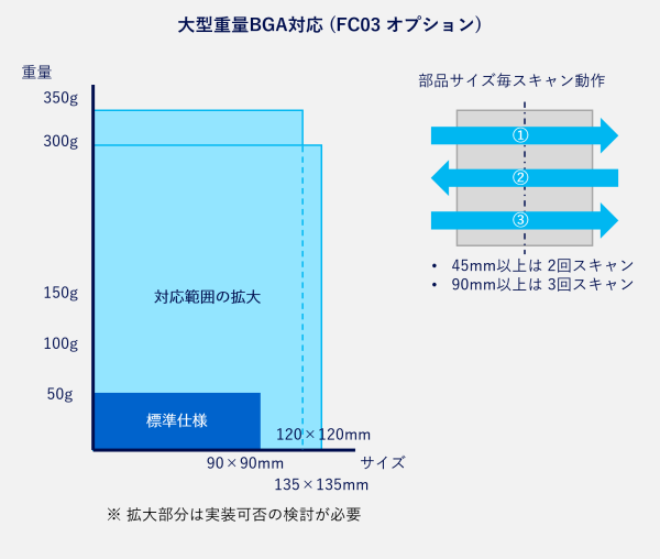 対応基板サイズ