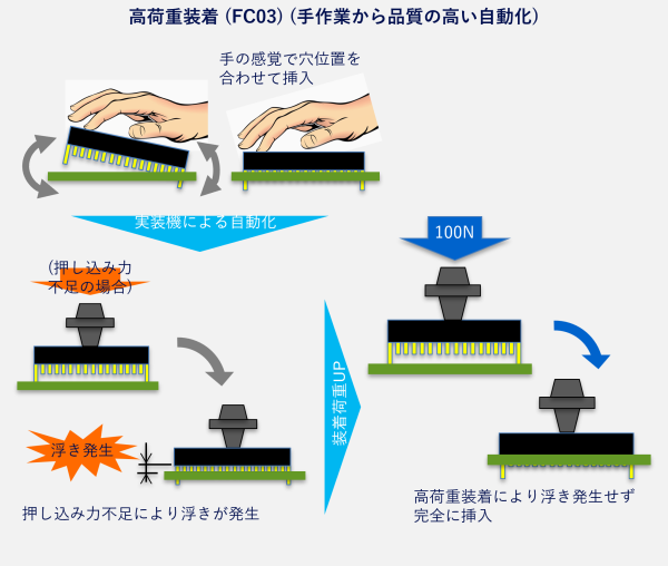 モジュラーマウンター NPM-GW 高荷重装着