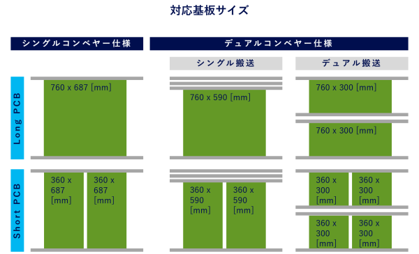 対応基板サイズ