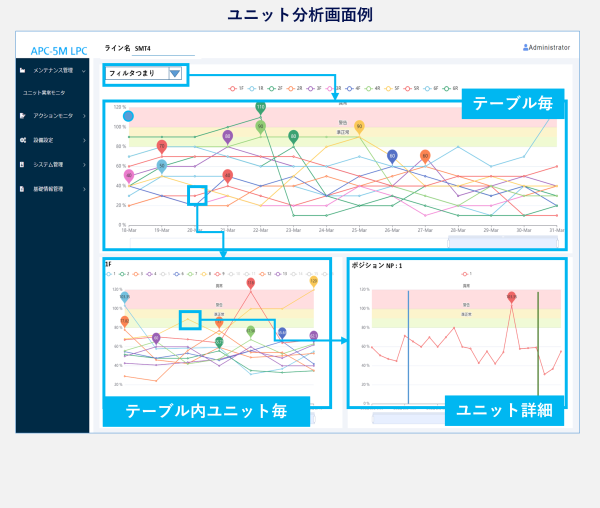 ユニット分析画面