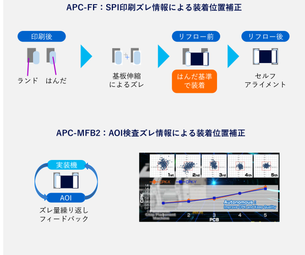 APCシステム (APC-FF/APC-MFB2)