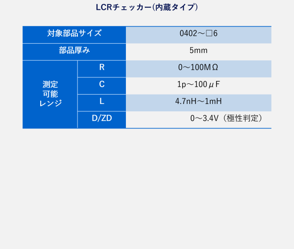 LCRチェッカー(内蔵タイプ)対象部品