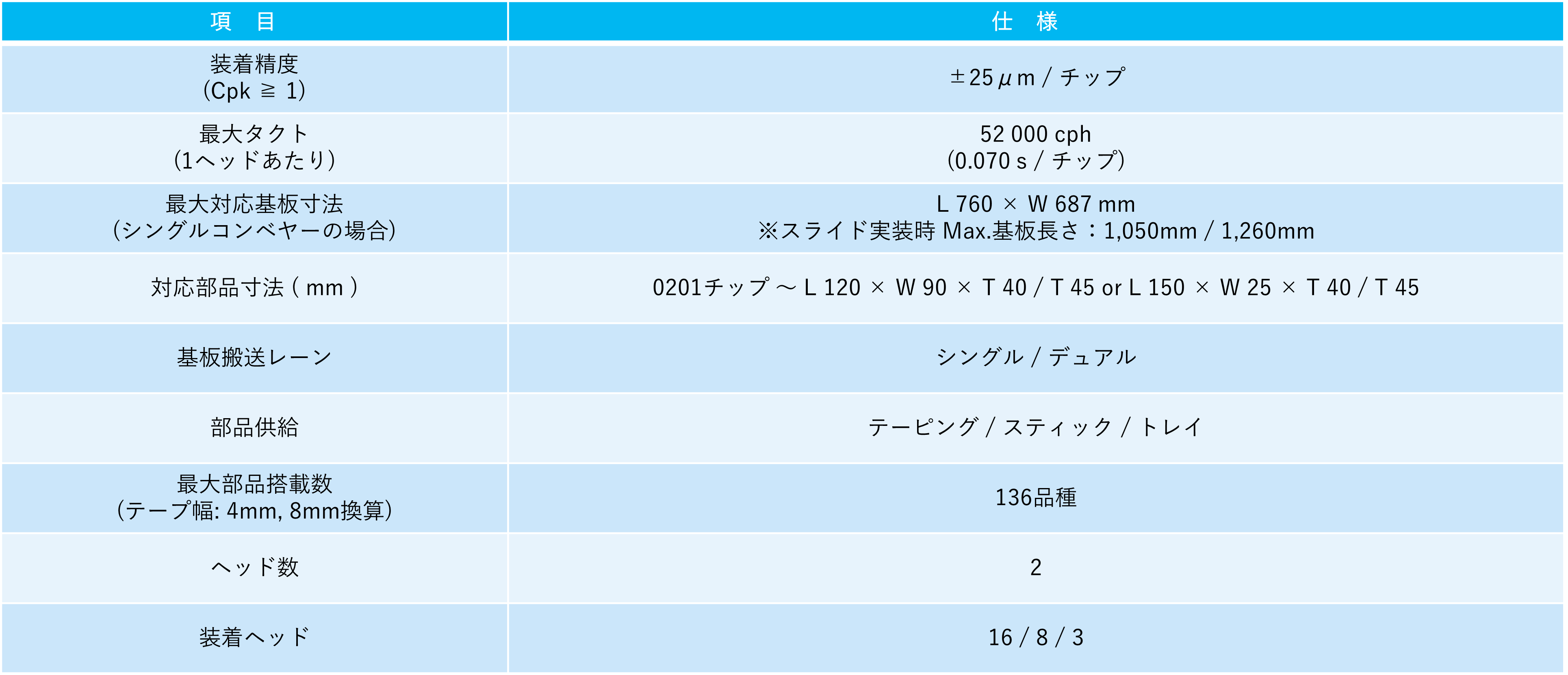 製品仕様