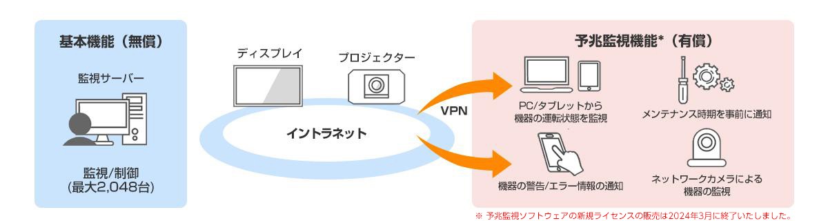 複数台監視ソフトウェア構成イメージ