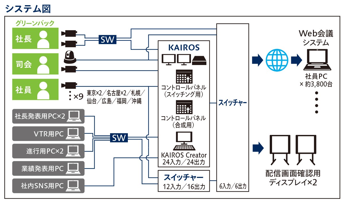 システム図