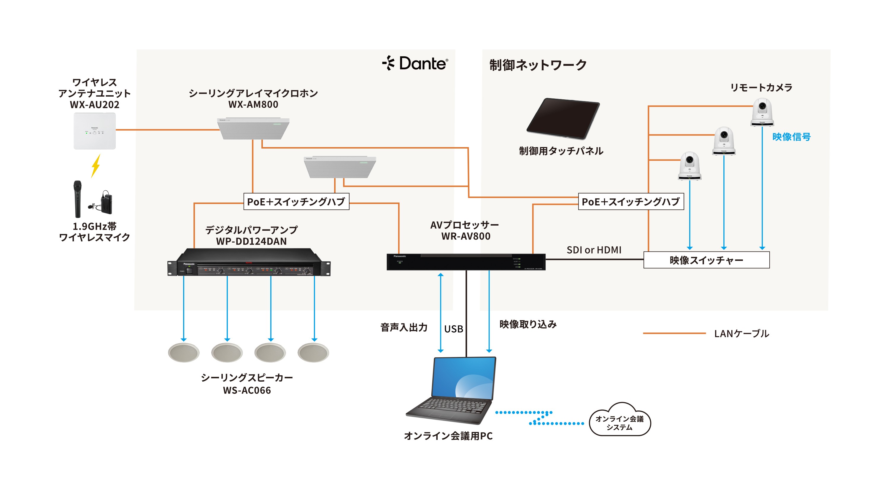 AV800_point9