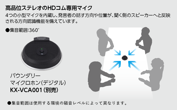 高品位ステレオのHDコム専用マイク：4つの小型マイクを内蔵し、発言者の話す方向や位置が、聞く側のスピーカーへと反映される方向認識機能を備えています。