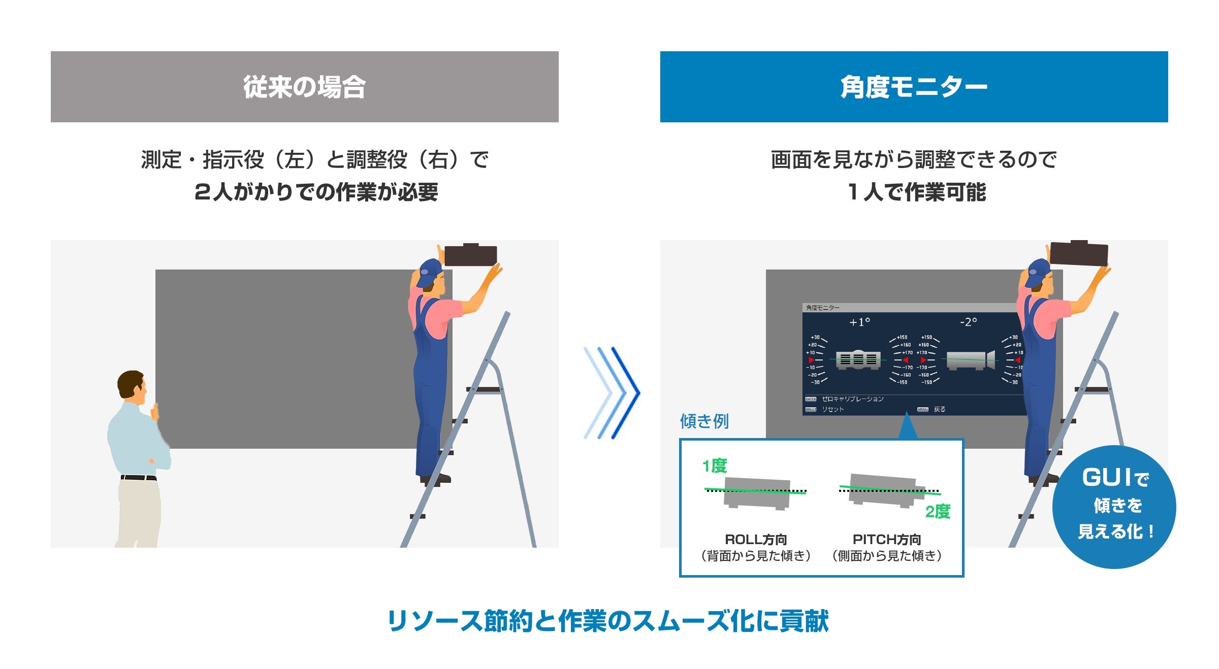 角度モニター イメージイラスト