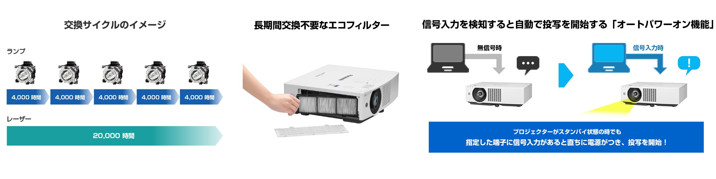 ECO 設計イメージ図