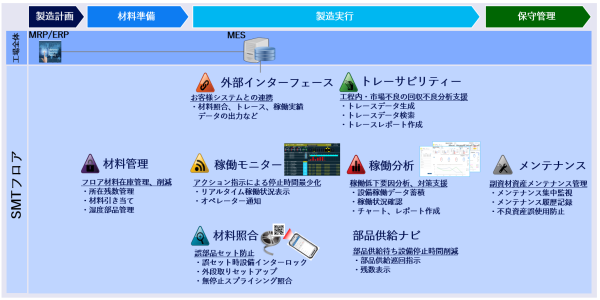 PanaCIM_各機能