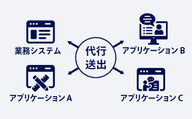 独自のアプリケーションに対応