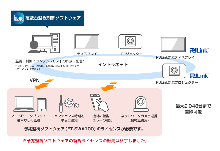 システム構成図