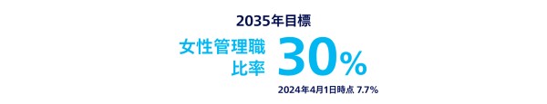 2035年目標 女性管理職比率 30%