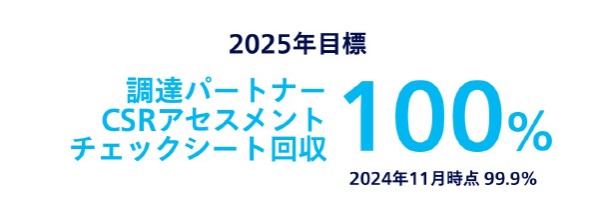 2025年 目標調達パートナーCSRアセスメントチェックシート回収 100％